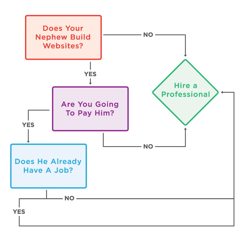 Decision Tree