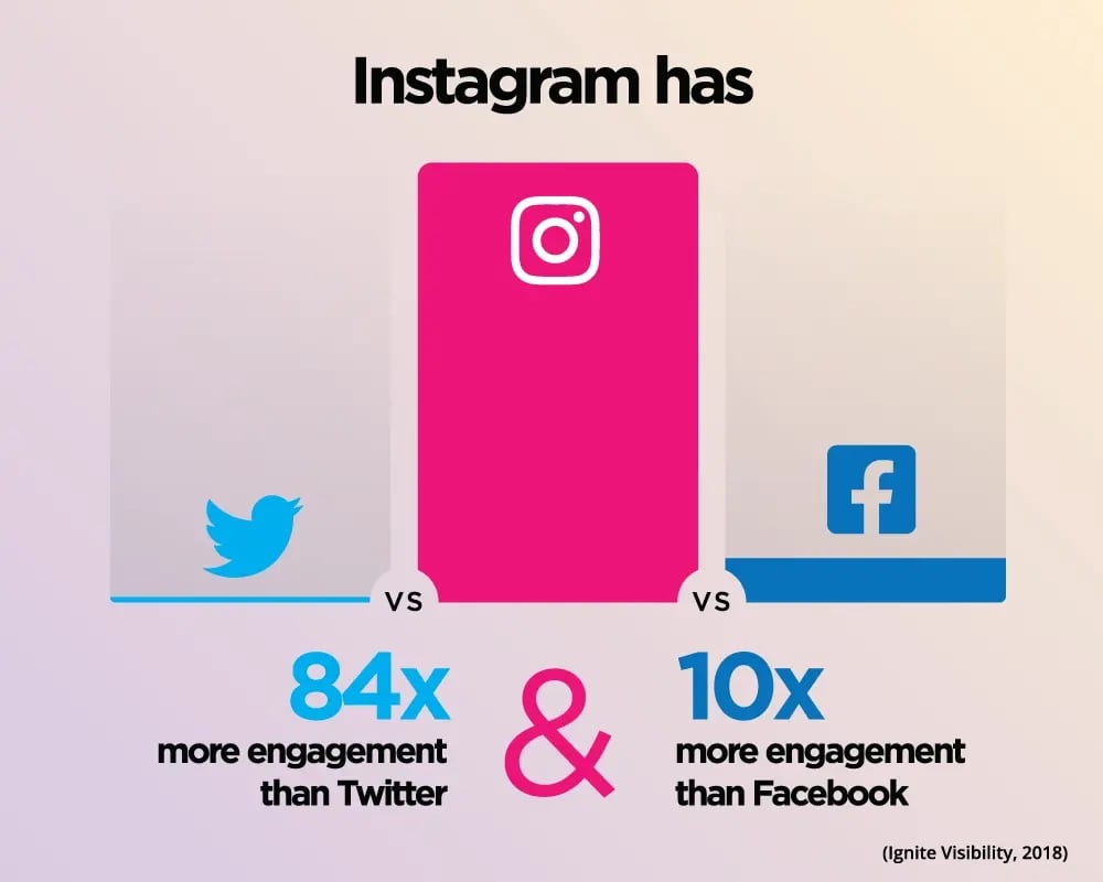 WLM Social Media Stats-insta