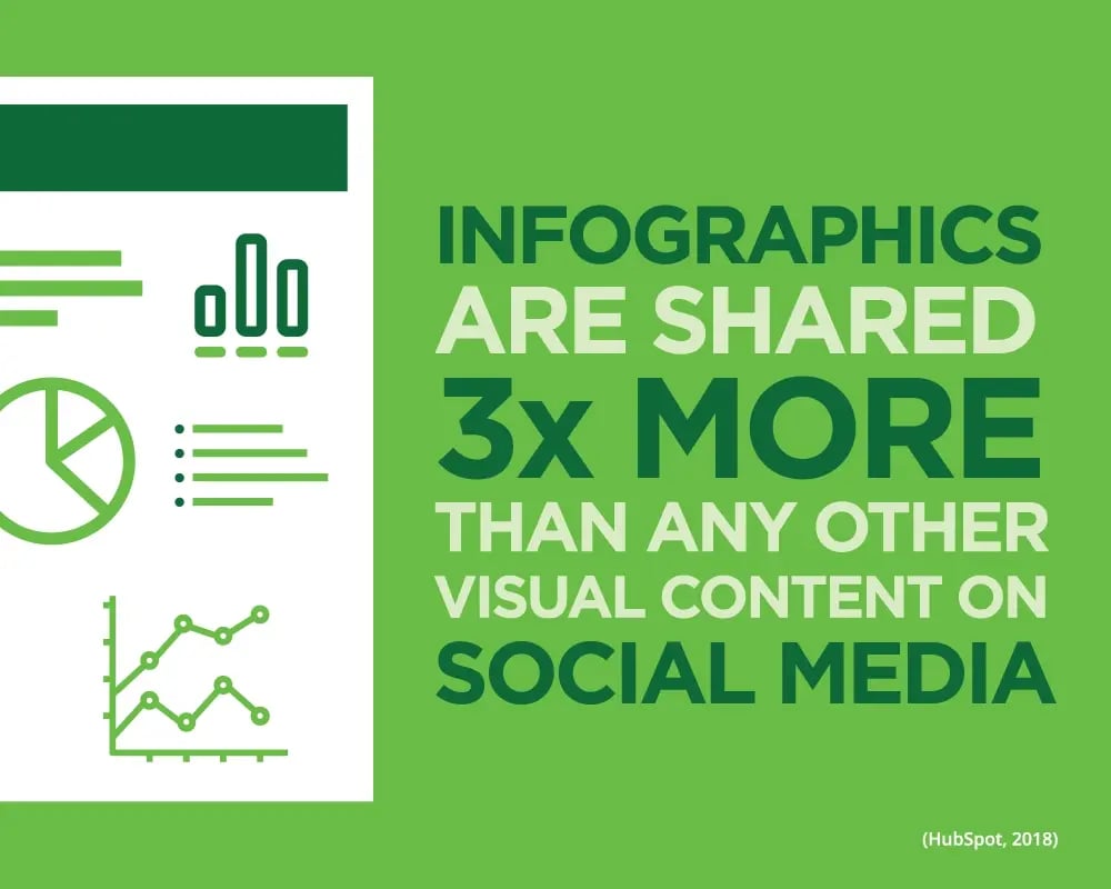 WLM Social Media Stats-smo