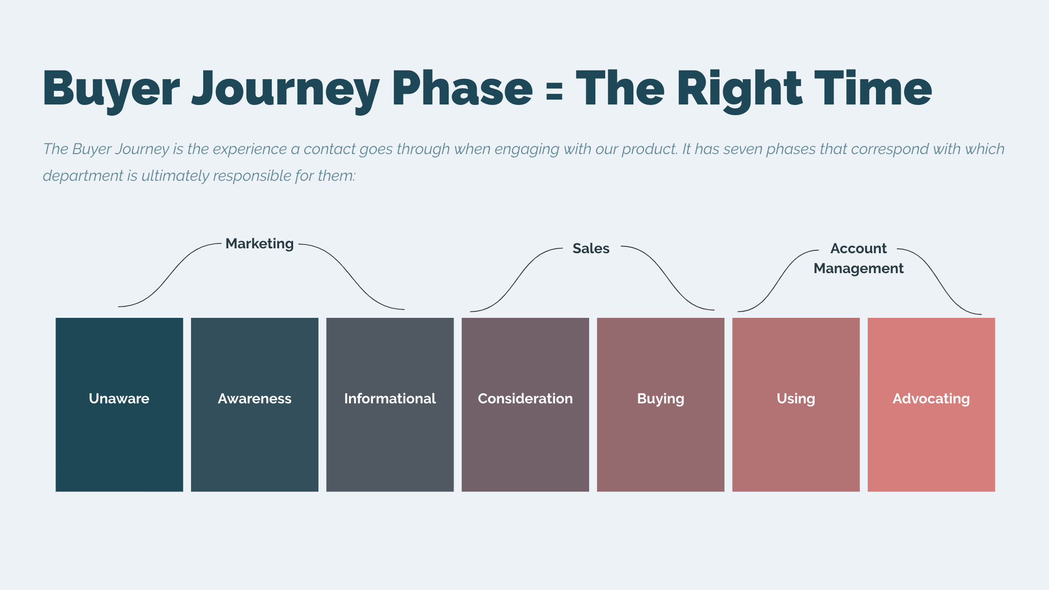 Inbound Marketing Strategy: Mapping the Customer Journey