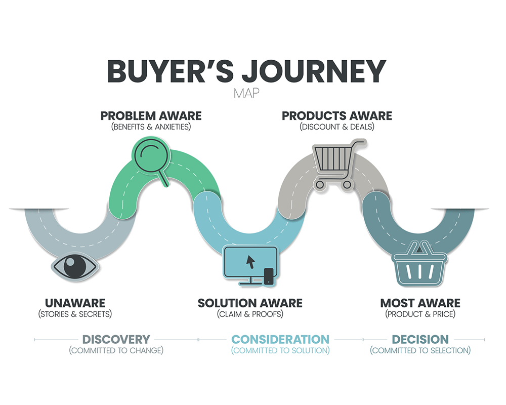 buyerjourney