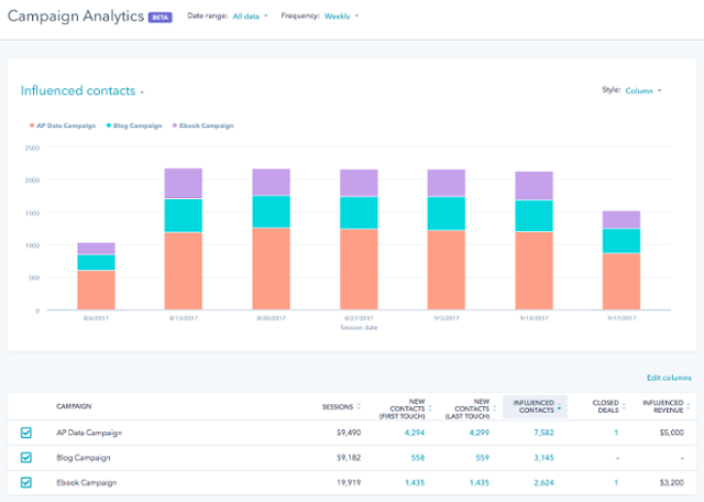 campaign analytics-1-3