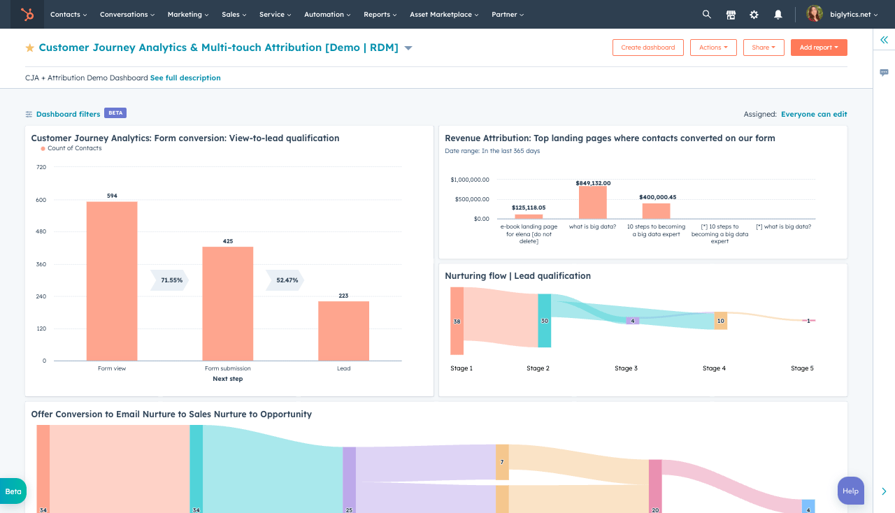 customized dashboard-customer journey