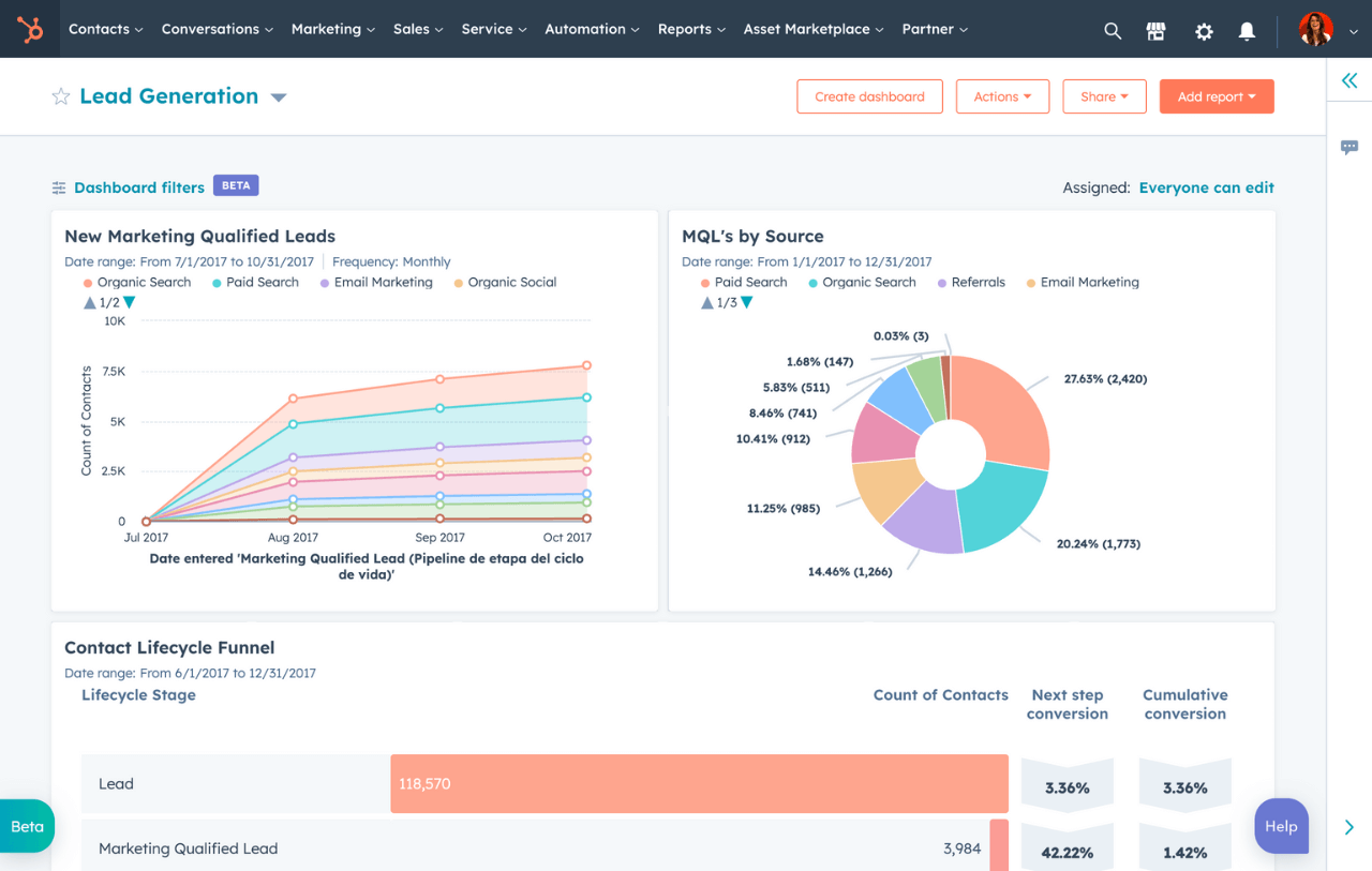 reporting-dashboards