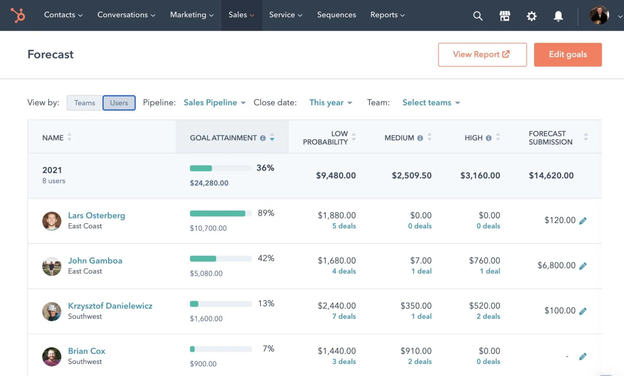 sales-forecasting-software-hubspot-jpg