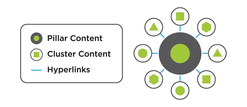 topic-clusters