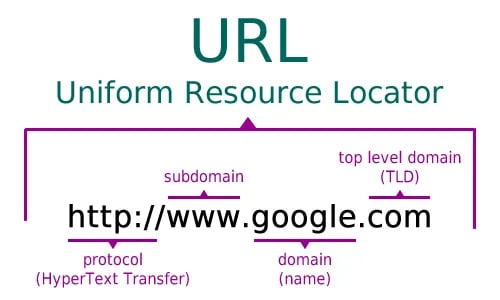 url_diagram