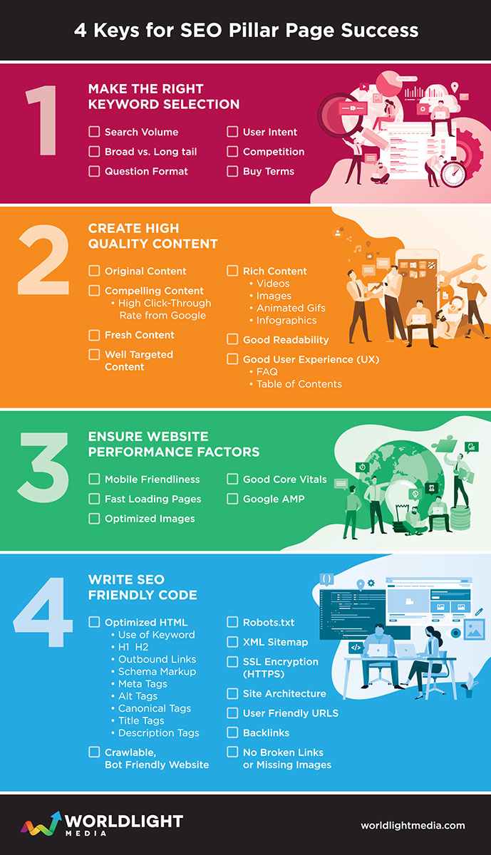 WLM-Infographic--seo